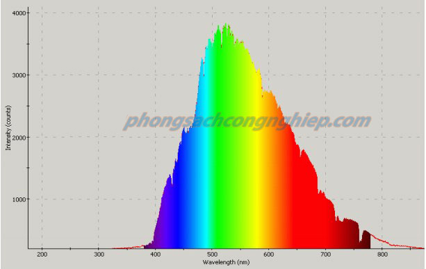 Máy quang phổ hấp thụ UV-VIS là gì? Phương pháp đo thế nào