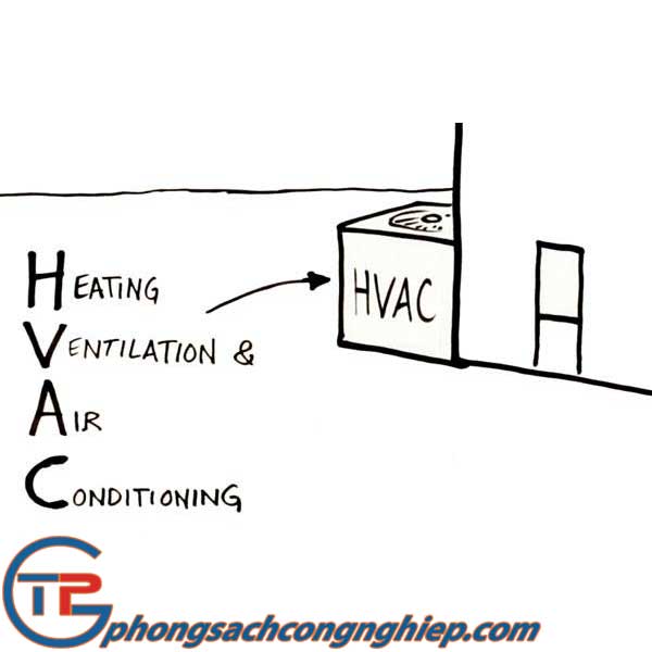 HVAC là gì