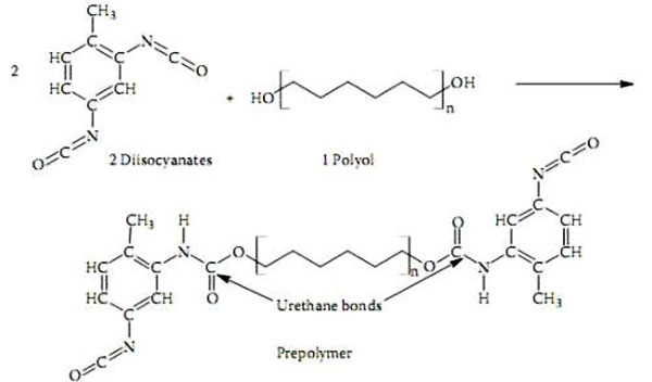 Công thức hóa học Polyurethane